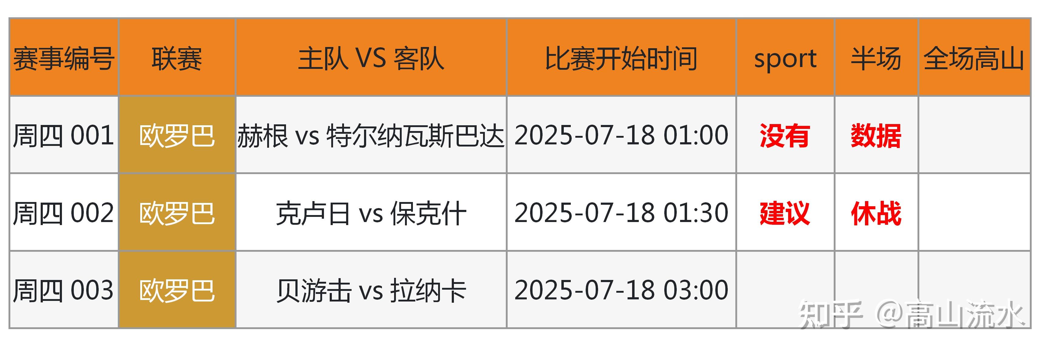 包含专家预测足球胜率超六成,结果成焦点的词条 包含专家预测足球胜率超六成,结果成焦点的词条